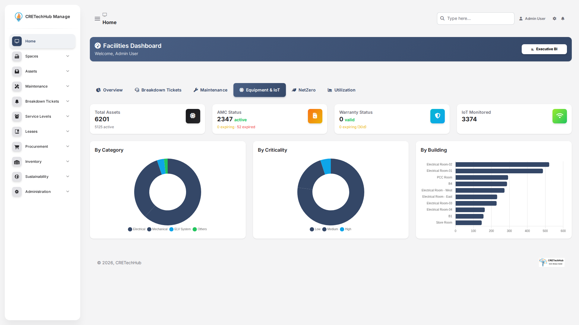 Facilities Dashboard